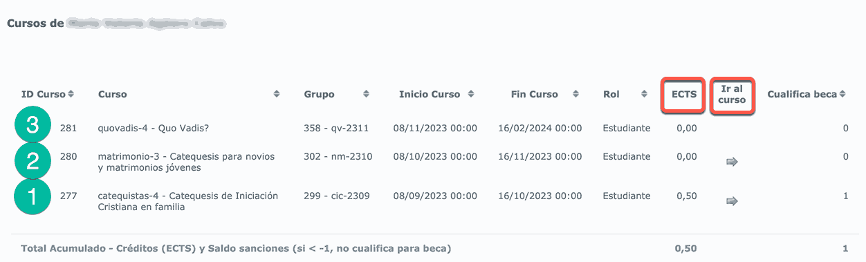 Fechas de inicio y fin de curso